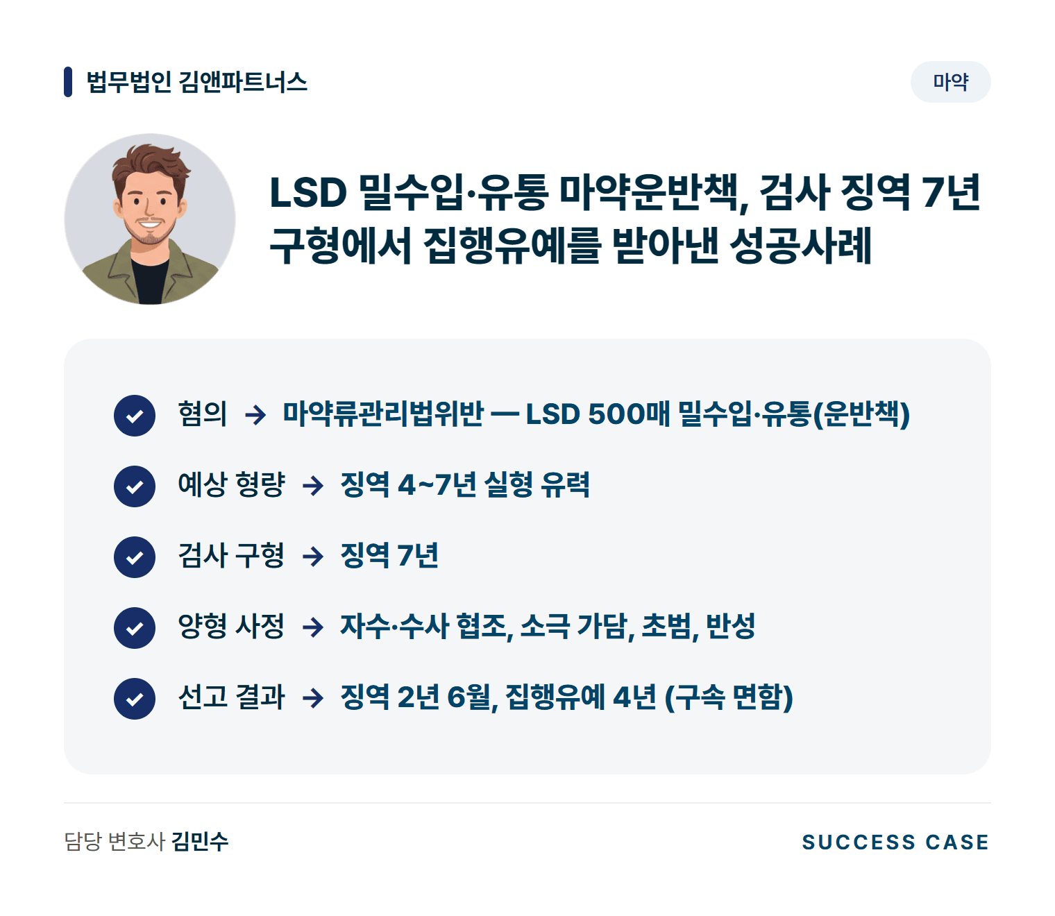 LSD 밀수입·유통 마약운반책, 검사 징역 7년 구형에서 집행유예를 받아낸 성공사례 사건 요약
