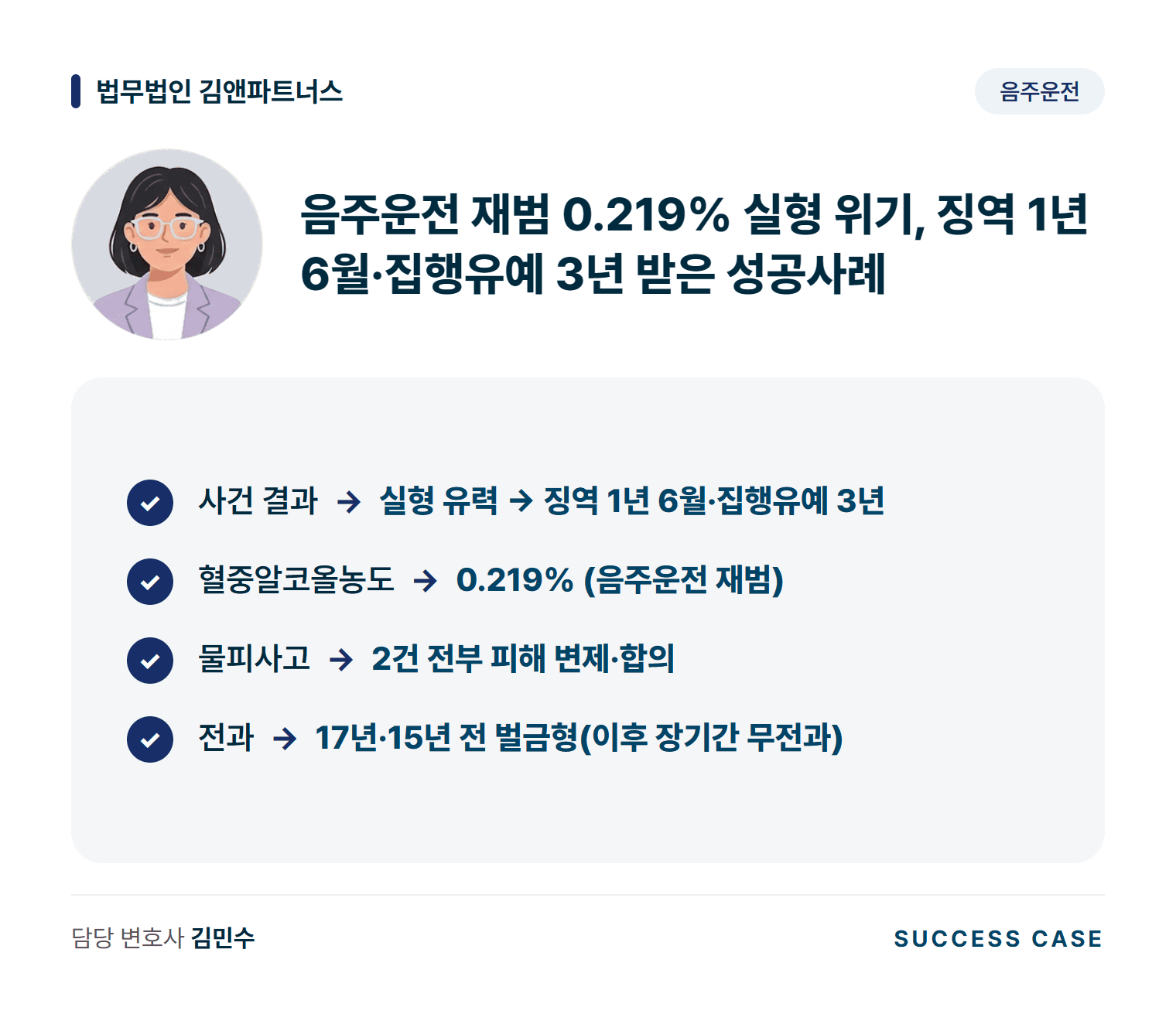 음주운전 재범 0.219% 실형 위기, 징역 1년 6월·집행유예 3년 받은 성공사례 사건 요약