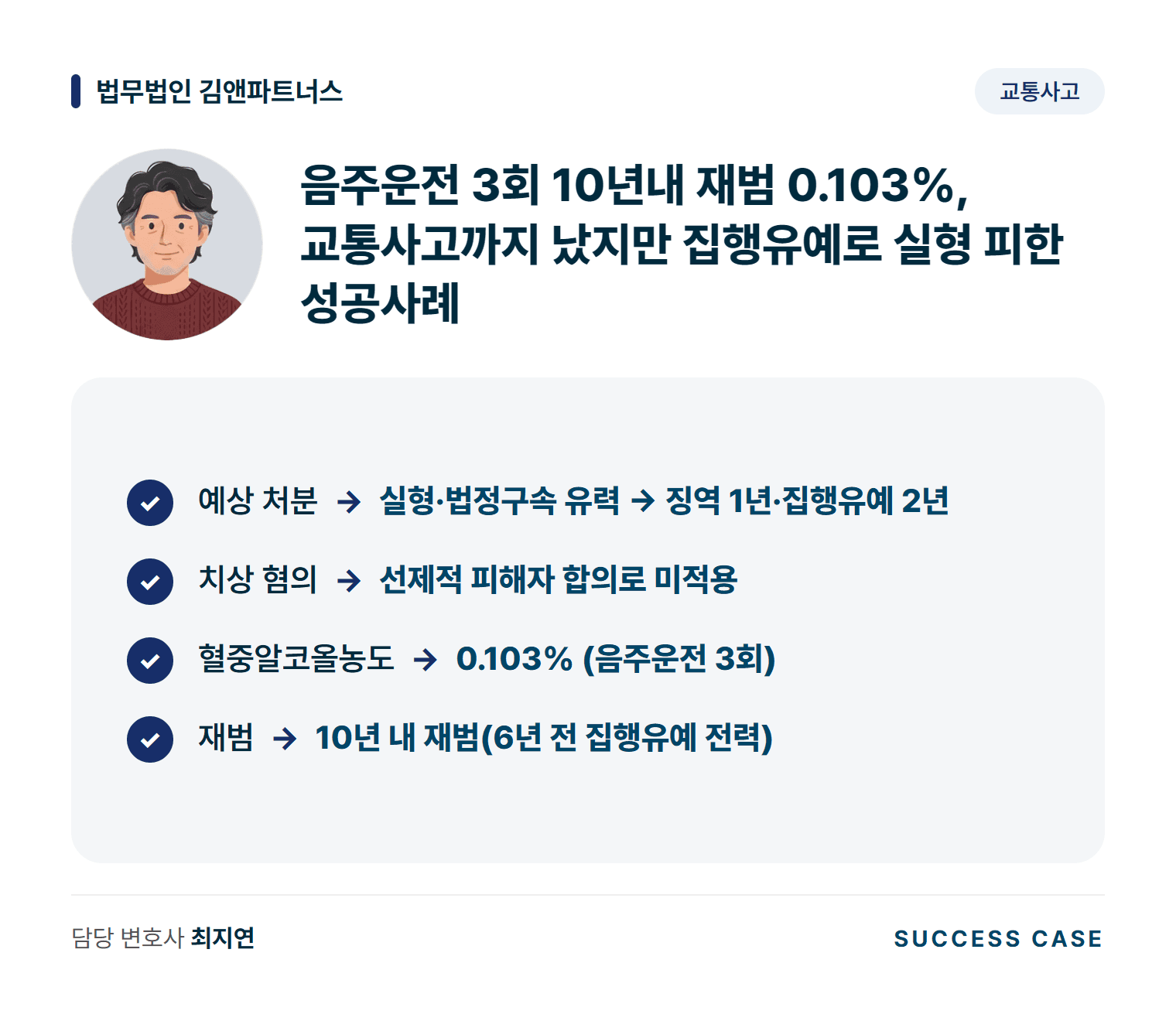 음주운전 3회 10년내 재범 0.103%, 교통사고까지 났지만 집행유예로 실형 피한 성공사례 사건 요약