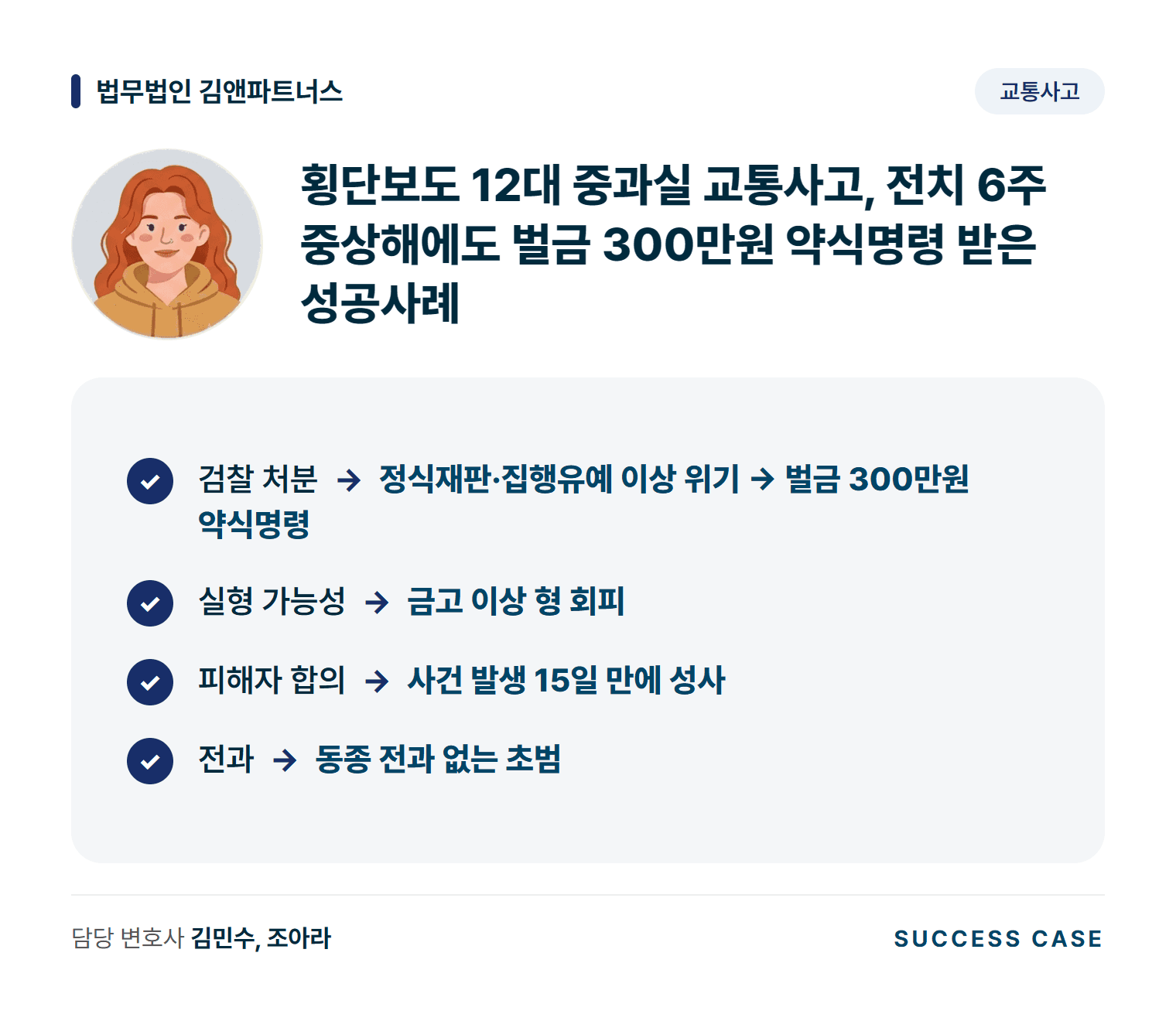 횡단보도 12대 중과실 교통사고, 전치 6주 중상해에도 벌금 300만원 약식명령 받은 성공사례 사건 요약
