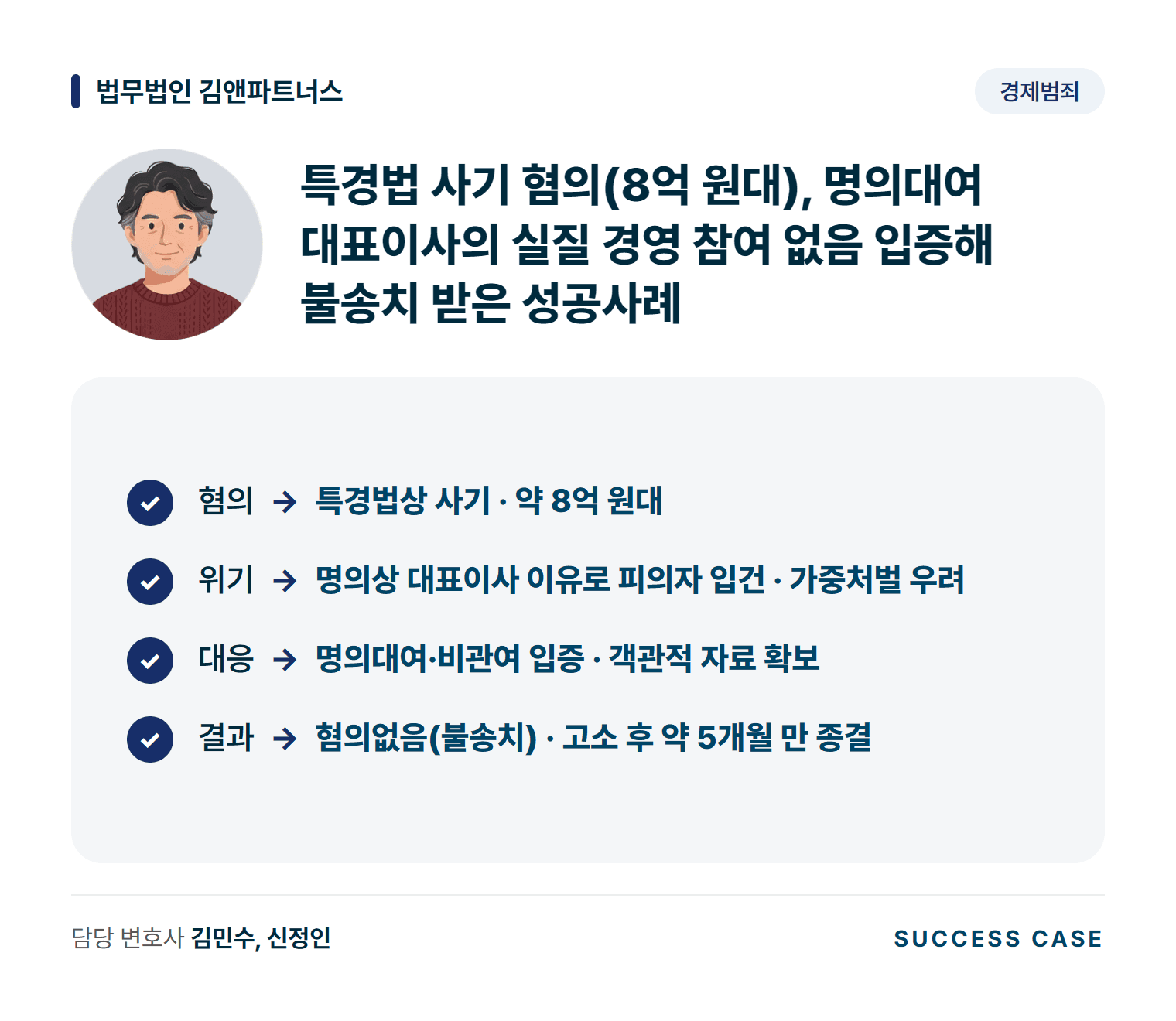 특경법 사기 혐의(8억 원대), 명의대여 대표이사의 실질 경영 참여 없음 입증해 불송치 받은 성공사례 사건 요약