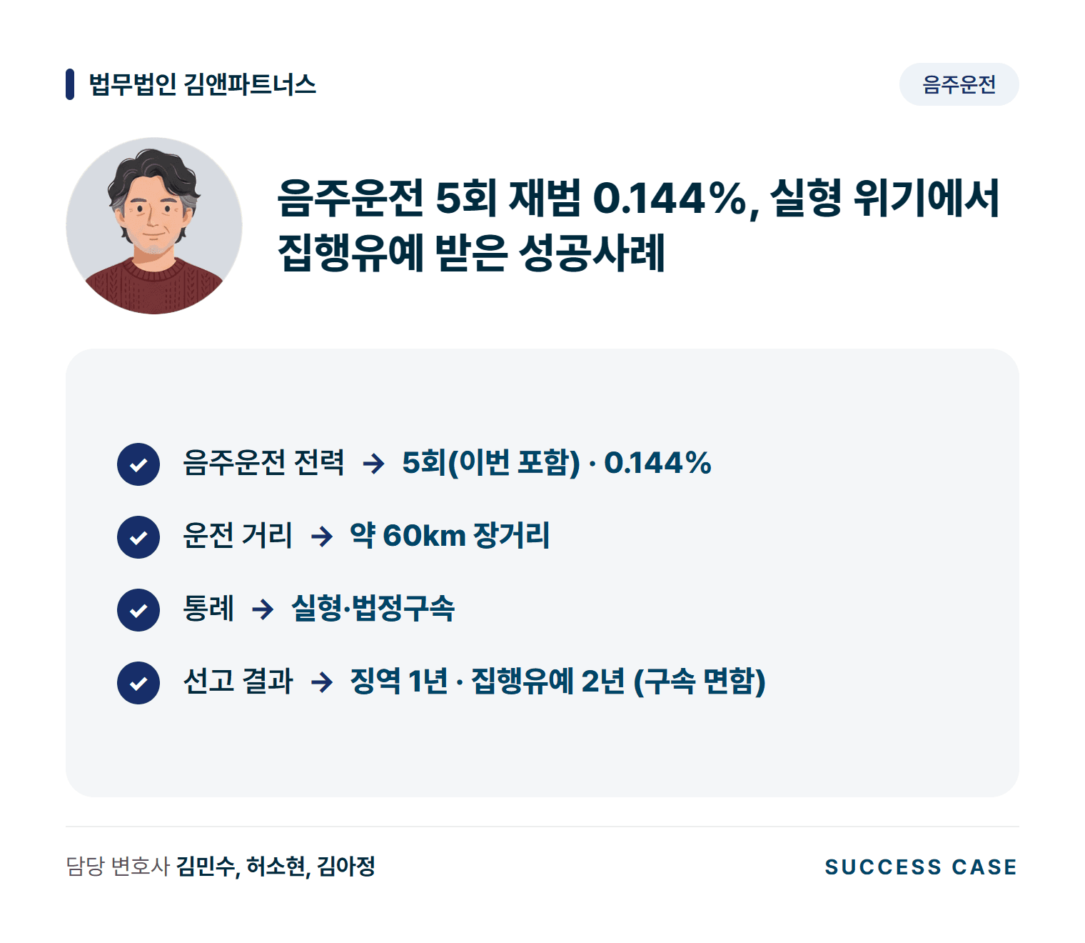 음주운전 5회 재범 0.144%, 실형 위기에서 집행유예 받은 성공사례 사건 요약