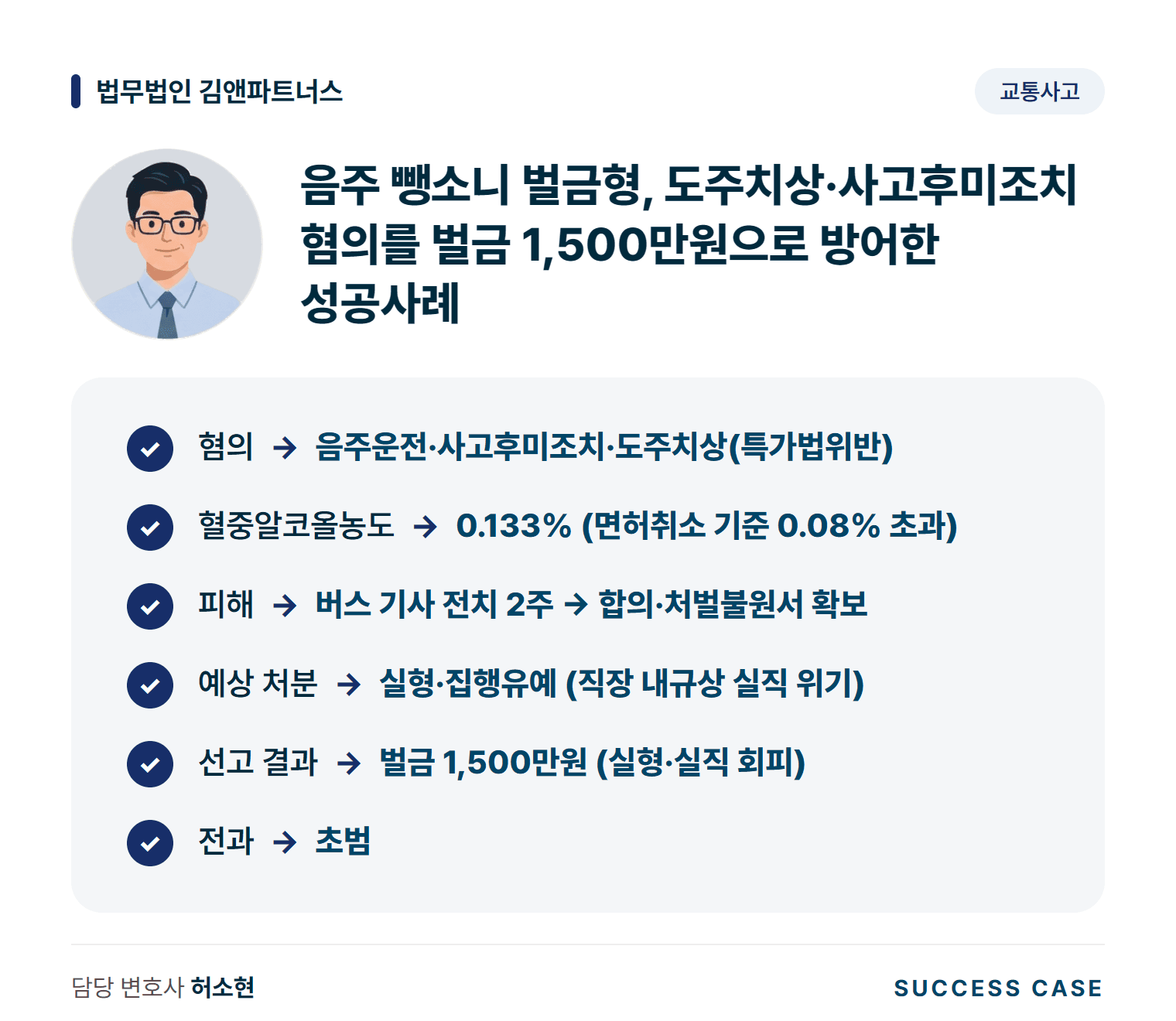 음주 뺑소니 벌금형, 도주치상·사고후미조치 혐의를 벌금 1,500만원으로 방어한 성공사례 사건 요약