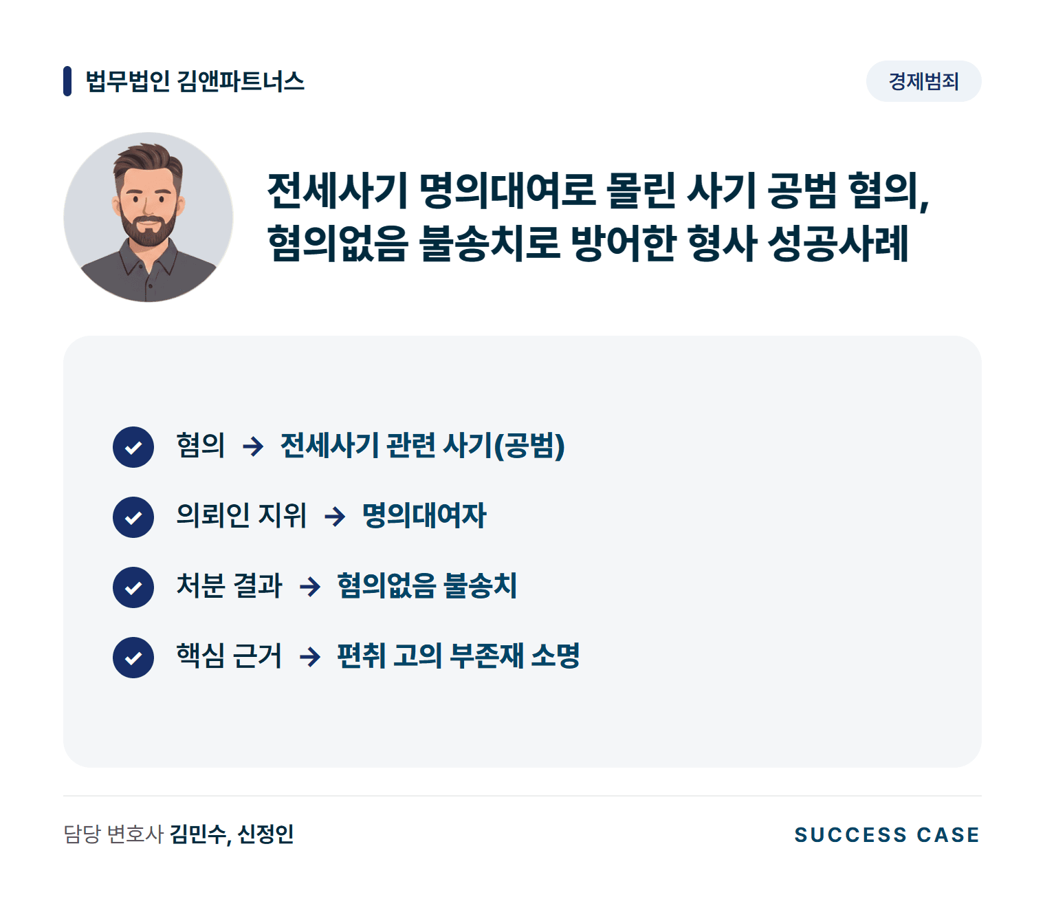 전세사기 명의대여로 몰린 사기 공범 혐의, 혐의없음 불송치로 방어한 형사 성공사례 사건 요약