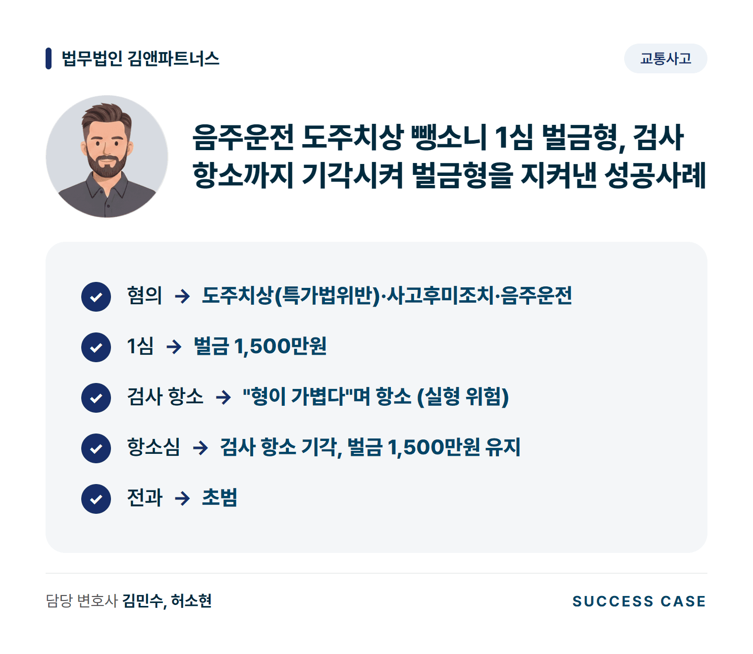 음주운전 도주치상 뺑소니 1심 벌금형, 검사 항소까지 기각시켜 벌금형을 지켜낸 성공사례 사건 요약