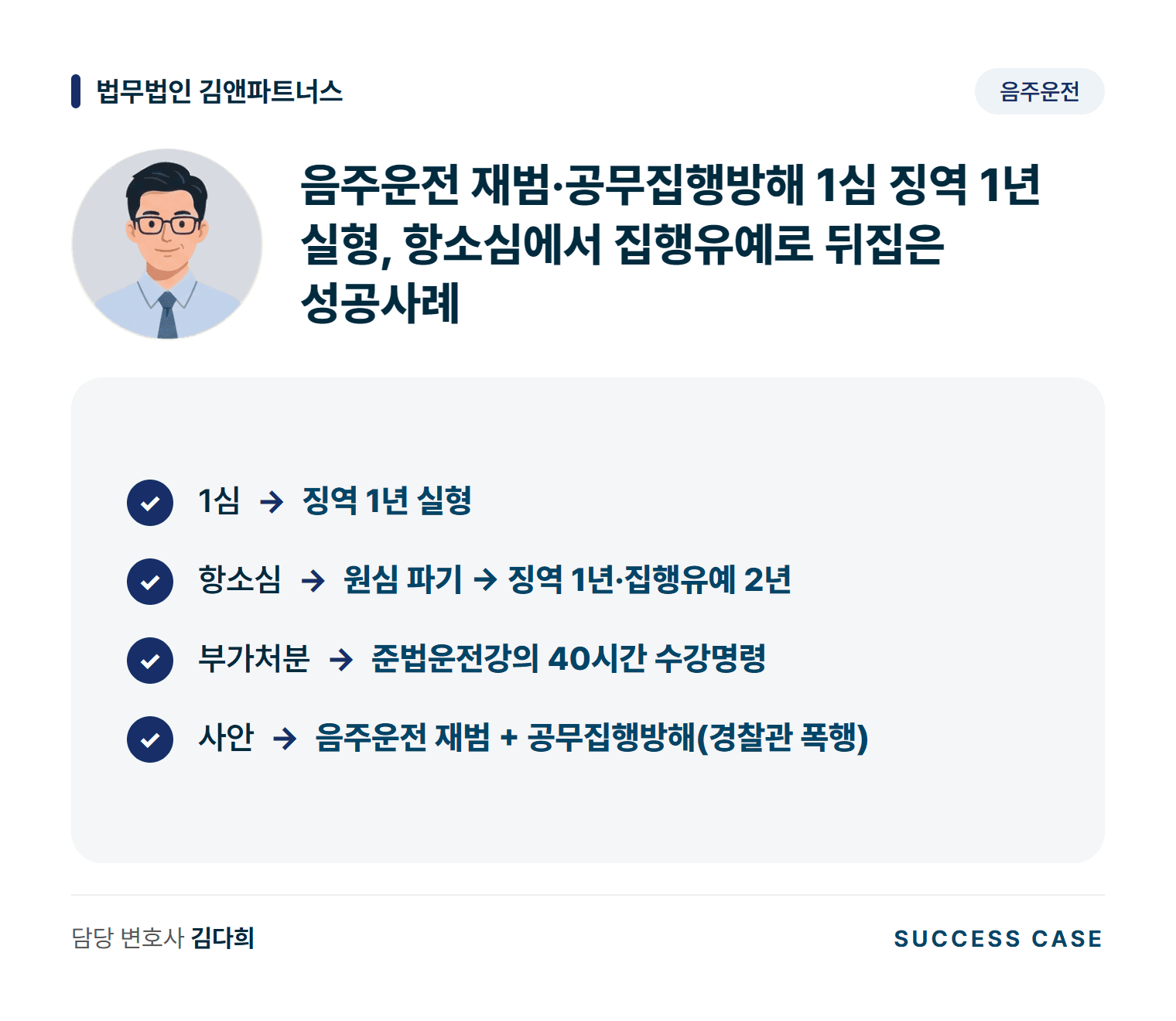 음주운전 재범·공무집행방해 1심 징역 1년 실형, 항소심에서 집행유예로 뒤집은 성공사례 사건 요약