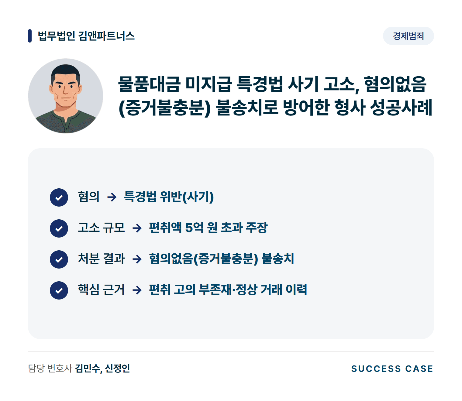물품대금 미지급 특경법 사기 고소, 혐의없음(증거불충분) 불송치로 방어한 형사 성공사례 사건 요약