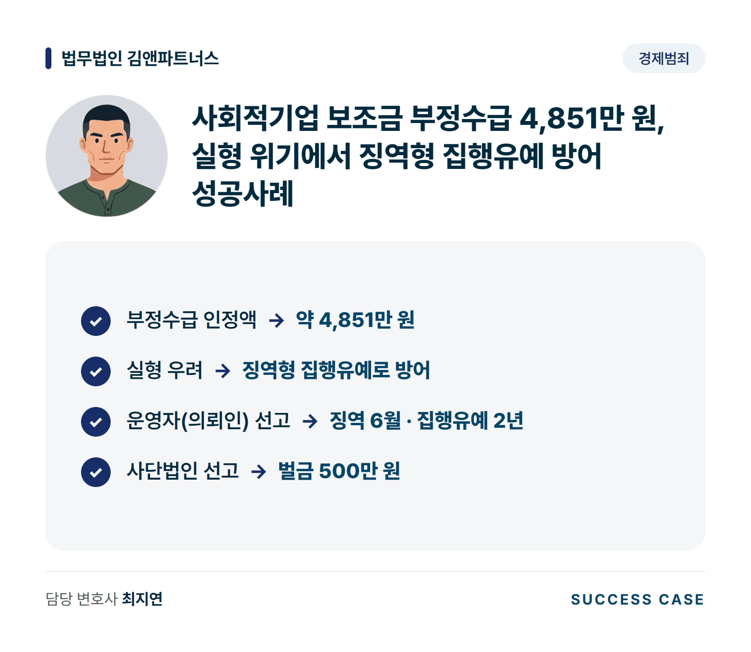 사회적기업 보조금 부정수급 4,851만 원, 실형 위기에서 징역형 집행유예 방어 성공사례 사건 요약