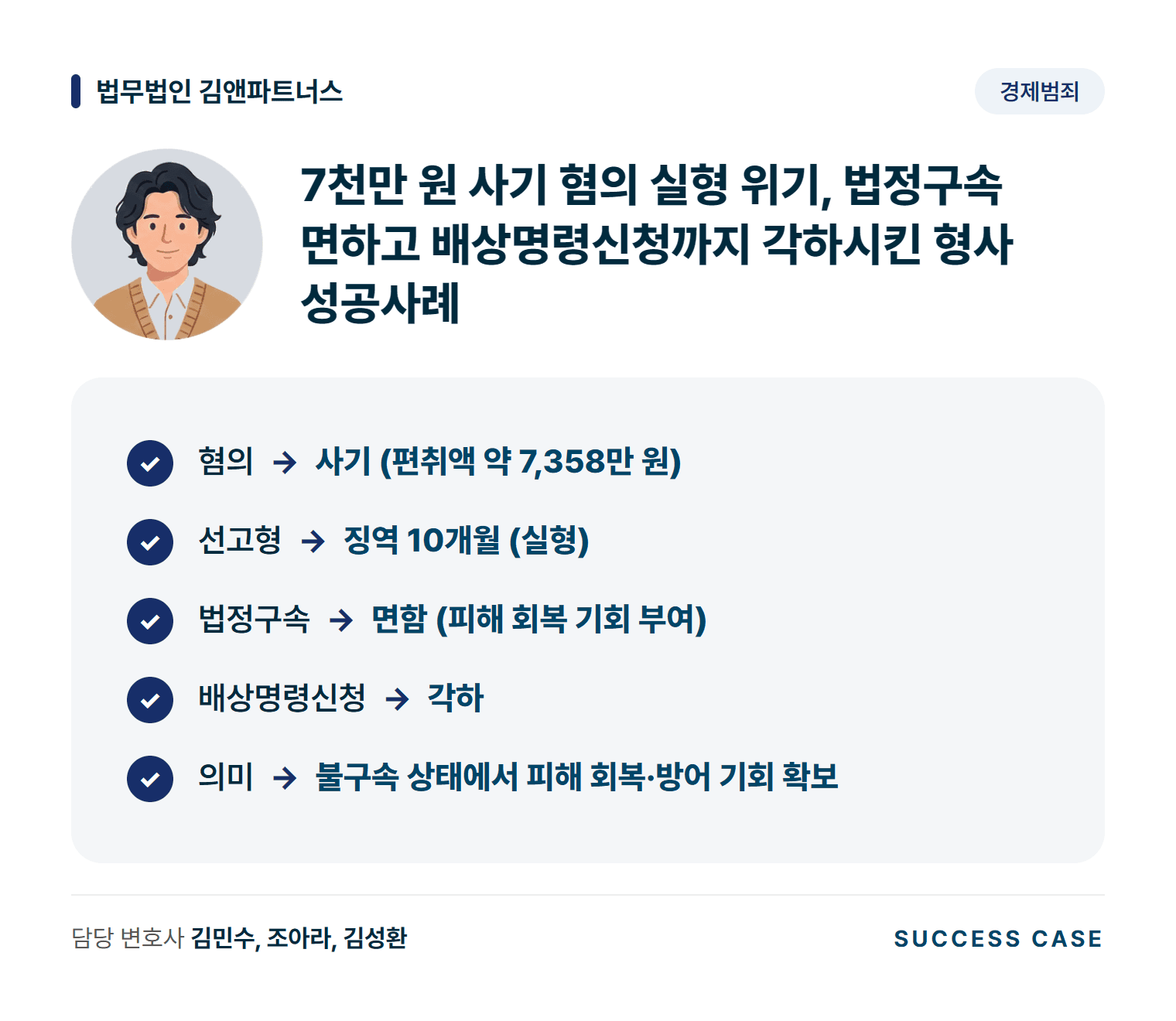 7천만 원 사기 혐의 실형 위기, 법정구속 면하고 배상명령신청까지 각하시킨 형사 성공사례 사건 요약