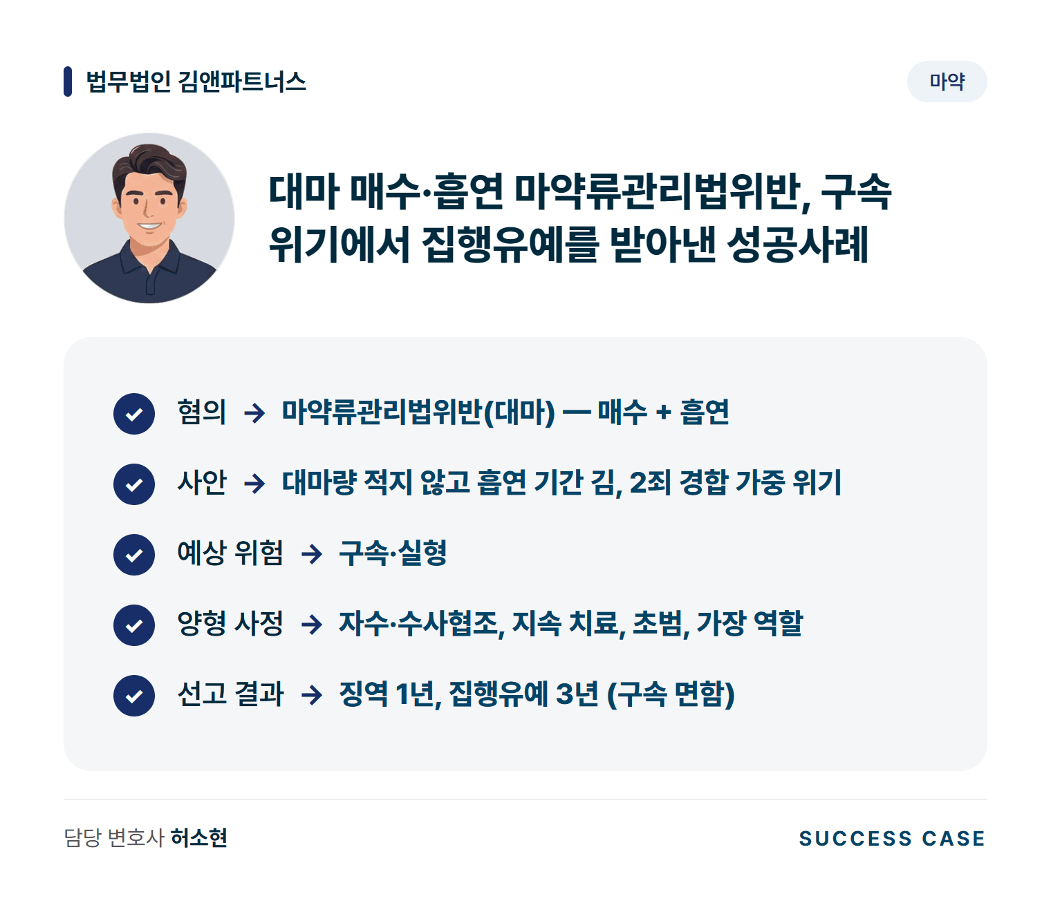 대마 매수·흡연 마약류관리법위반, 구속 위기에서 집행유예를 받아낸 성공사례 사건 요약