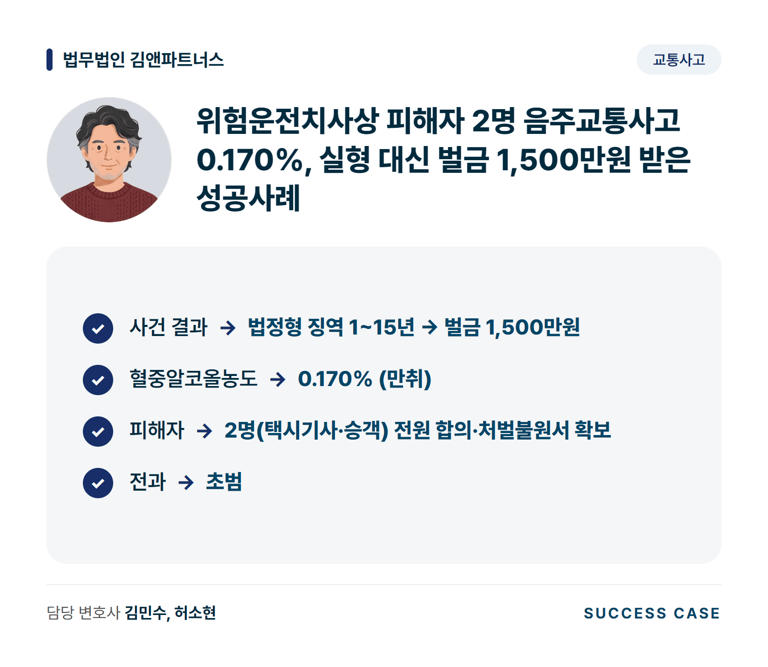 위험운전치사상 피해자 2명 음주교통사고 0.170%, 실형 대신 벌금 1,500만원 받은 성공사례 사건 요약