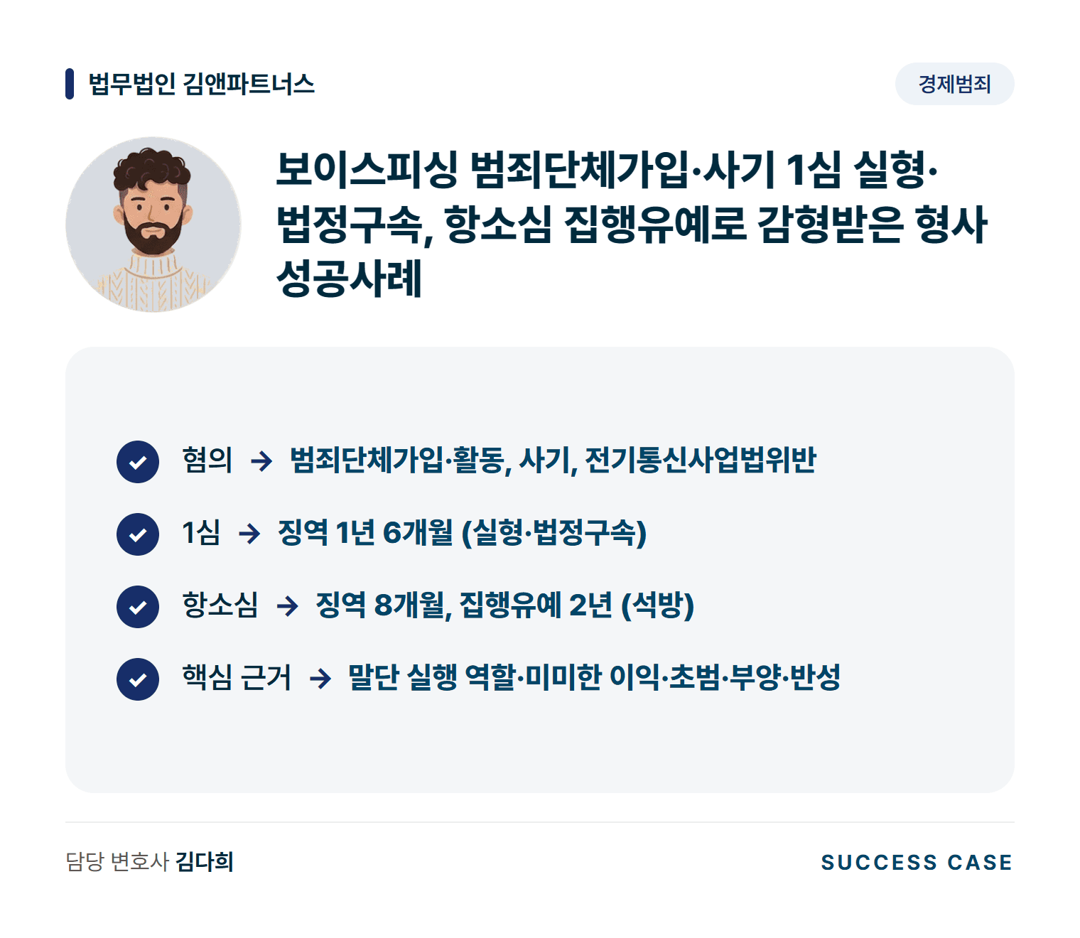 보이스피싱 범죄단체가입·사기 1심 실형·법정구속, 항소심 집행유예로 감형받은 형사 성공사례 사건 요약
