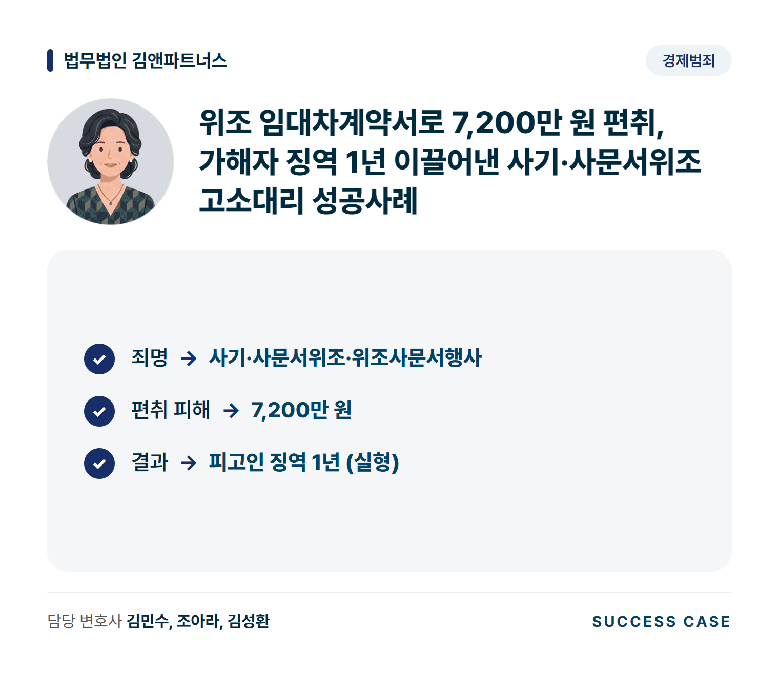 위조 임대차계약서로 7,200만 원 편취, 가해자 징역 1년 이끌어낸 사기·사문서위조 고소대리 성공사례 사건 요약