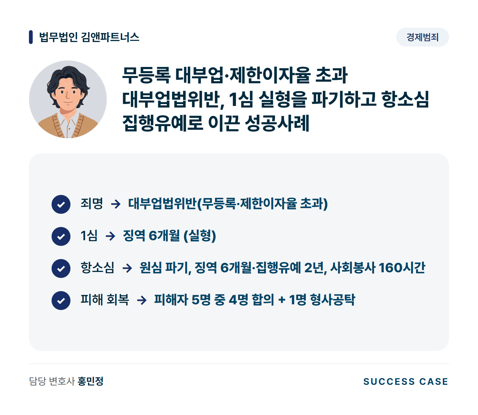 무등록 대부업·제한이자율 초과 대부업법위반, 1심 실형을 파기하고 항소심 집행유예로 이끈 성공사례 사건 요약