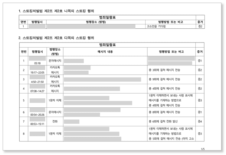 스토킹 범죄일람표 – 90여 회 연락을 날짜·시각·방법별로 정리한 표
